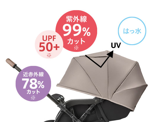 アップリカカルーンエア_カプセルマルチフード