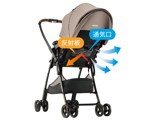 アップリカカルーンエアー_ダブルサーモメディカルシステム