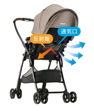 アップリカカルーンエアー＿Wサーモメデイカルシステム