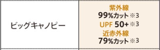 アップリカマジカルエアー_キャノピー_詳細