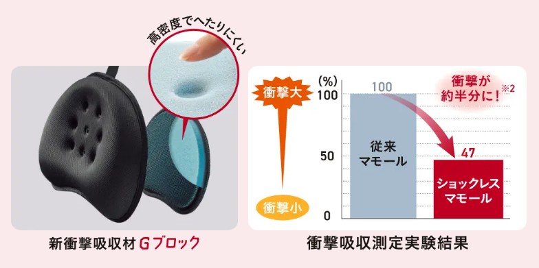 アップリカラクーナクッション_ヘッドパッド