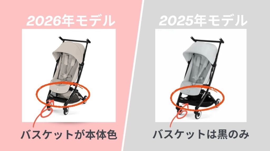 サイベックスリベル_2026バスケット色比較