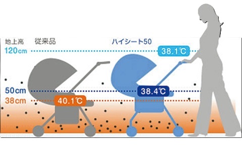 ハイシート_メリット-1