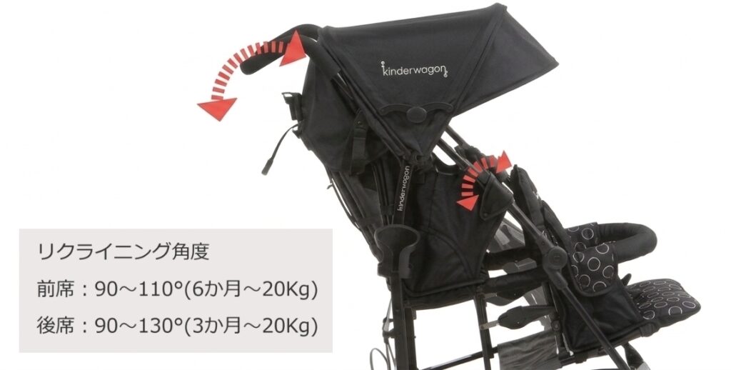 KinderwagonDUOcityHOP2_角度調整