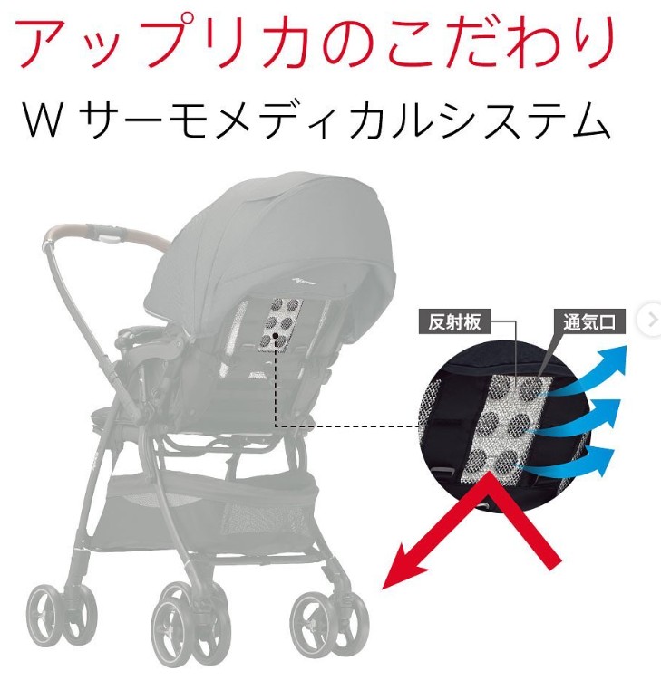 アップリカ_Ｗサーモメディカルシステム