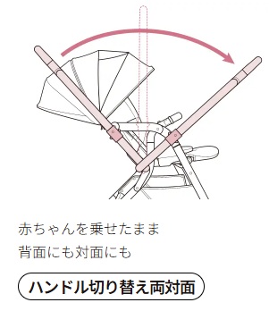 アップリカラクーナクッション＿対面・背面の切替