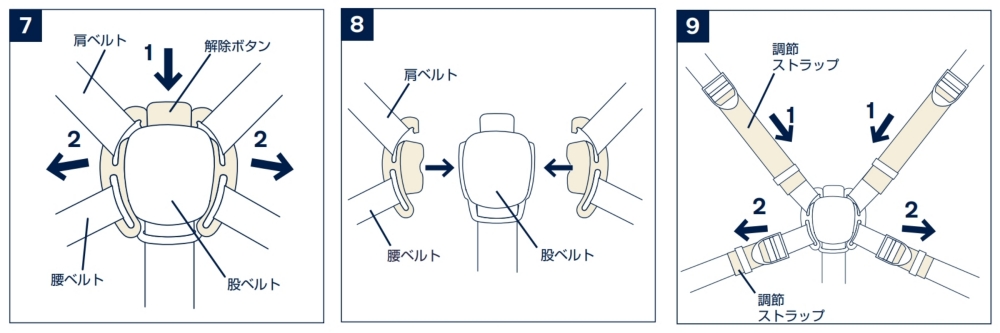 ヌナイクサネクスト_ベルト調節
