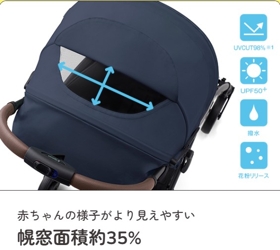 ピジョンビングル_ウィンドウ