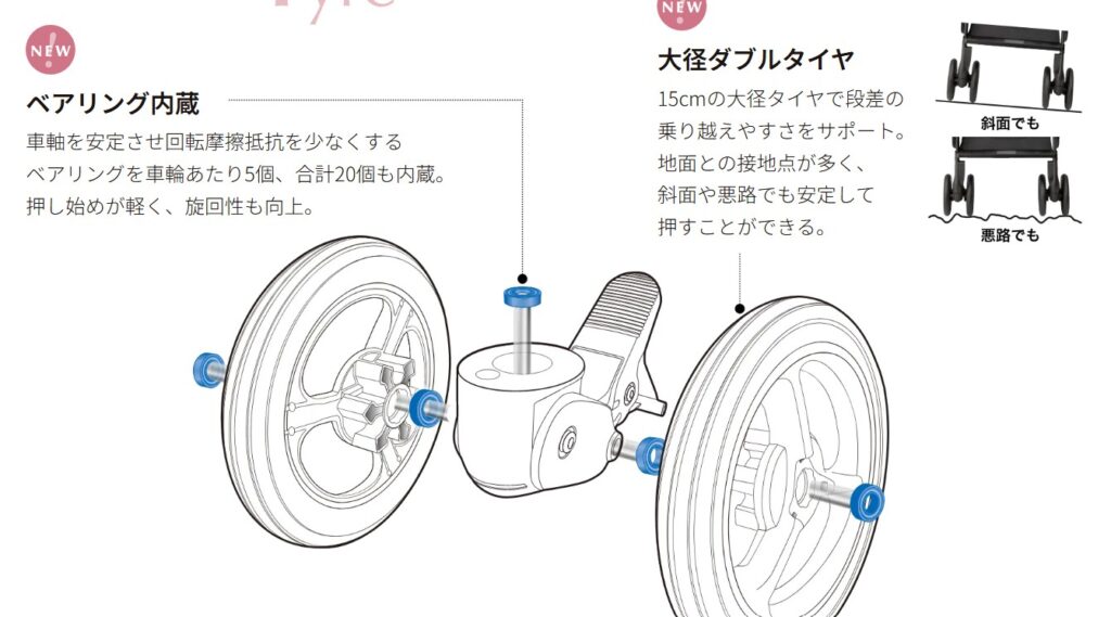 ラクーナクッションAH_タイヤ