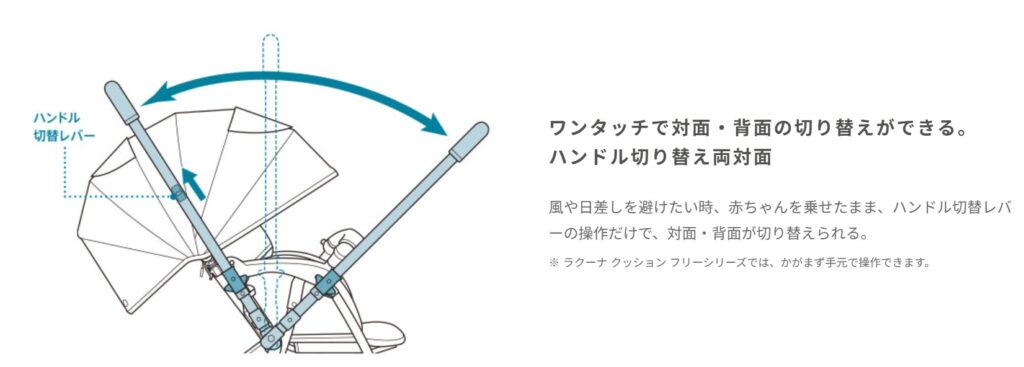 ラクーナクッションフリーAF_ハンドル切替