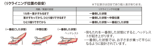 アップリカカルーンエアー＿リクライニング