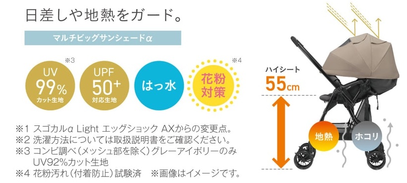 コンビスゴカルSwitchLA＿日除けの範囲