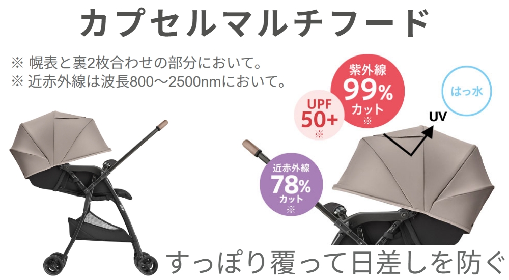 アップリカカルーンエアーメッシュAC_日除けの性能