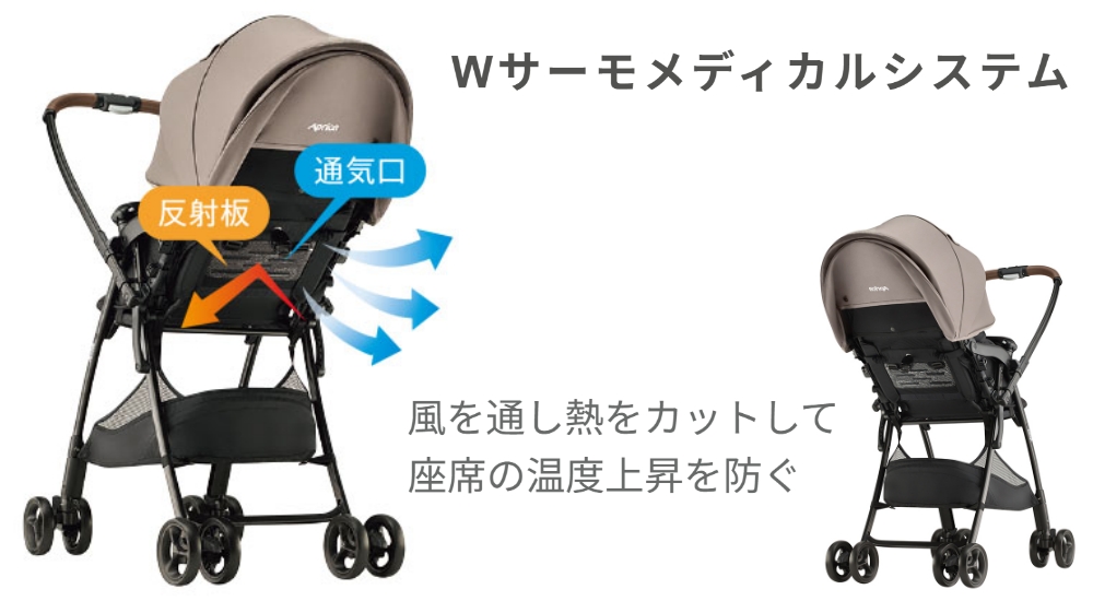 アップリカカルーンエアーメッシュAC_通気性