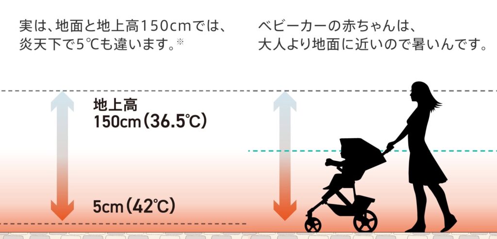 アップリカマジカルエアーAI_照り返し