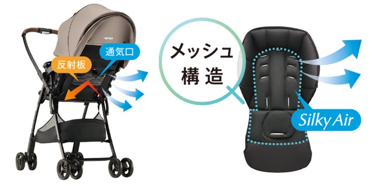 カルーンエアーAC_Wサーモメディカルシステム_メッシュシート