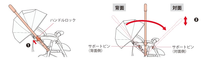 カルーンエアーAC_ハンドル切替