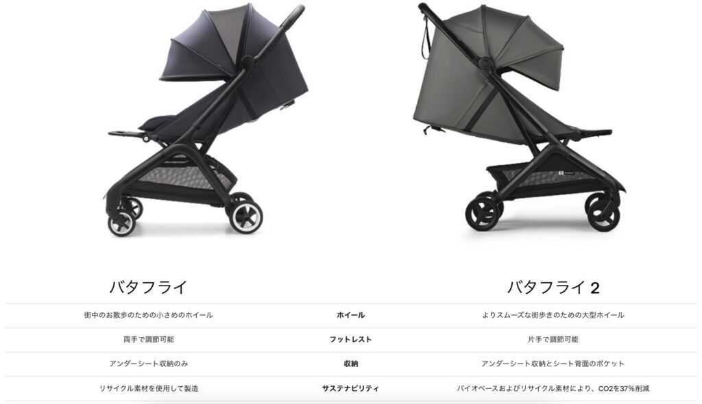 バガブーバタフライ2_新旧比較