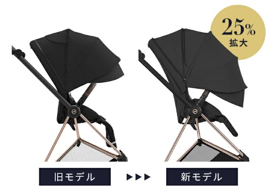 ミオススタイル_キャノピー比較