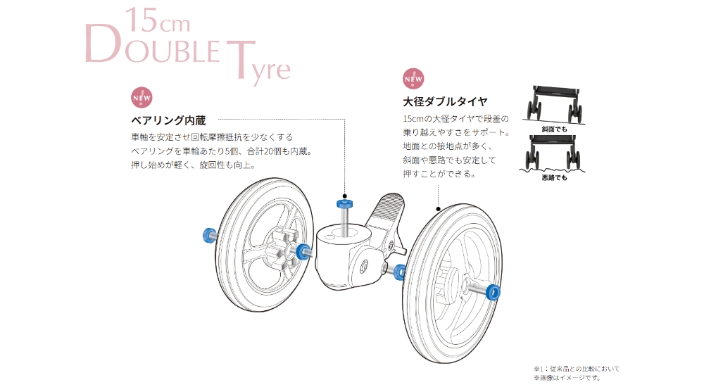 ラクーナクッション_大径タイヤ