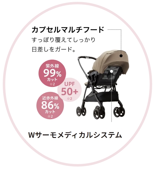 ラクーナクッション_日除けの性能
