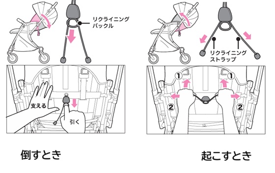 ランフィ_リクライニング操作