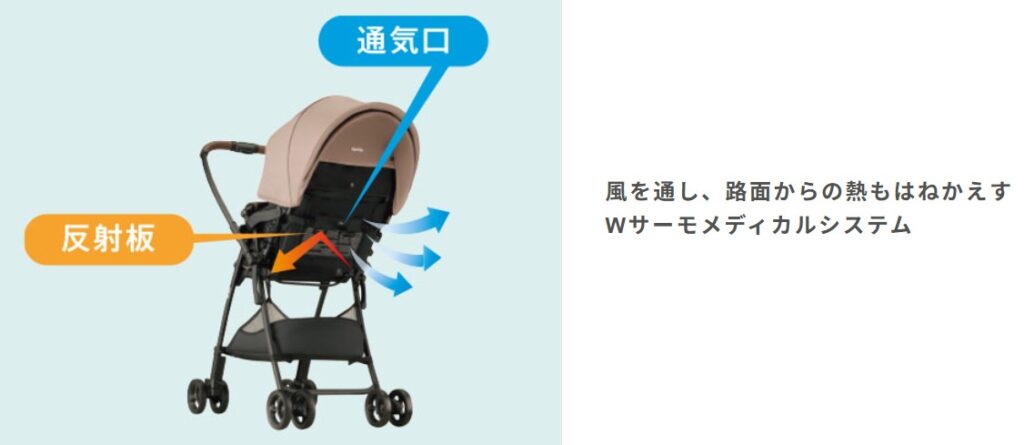カルーンエアーメッシュAD_ｗサーモメディカルシステム